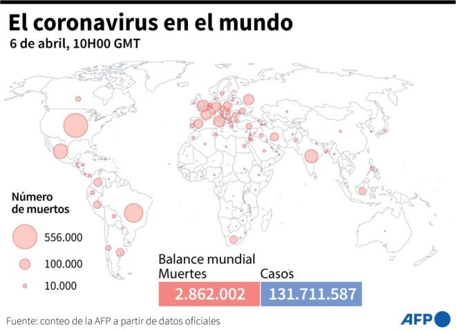Balance mundial de la pandemia de coronavirus el 6 de abril a las 10H00 GMT