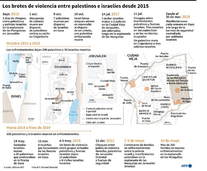 Los violentos enfrentamientos en Jerusalén Este desde principios de mayo
