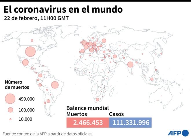 Balance mundial de la pandemia de coronavirus el 22 de febrero a las 11H00 GMT