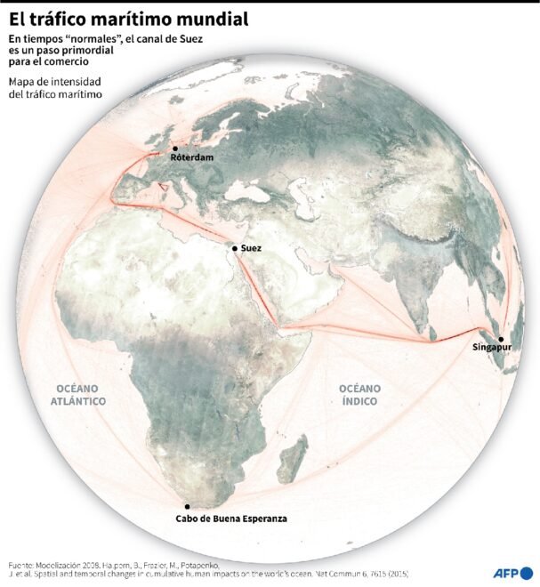La logística del comercio mundial, en jaque por un virus y un barco encallado