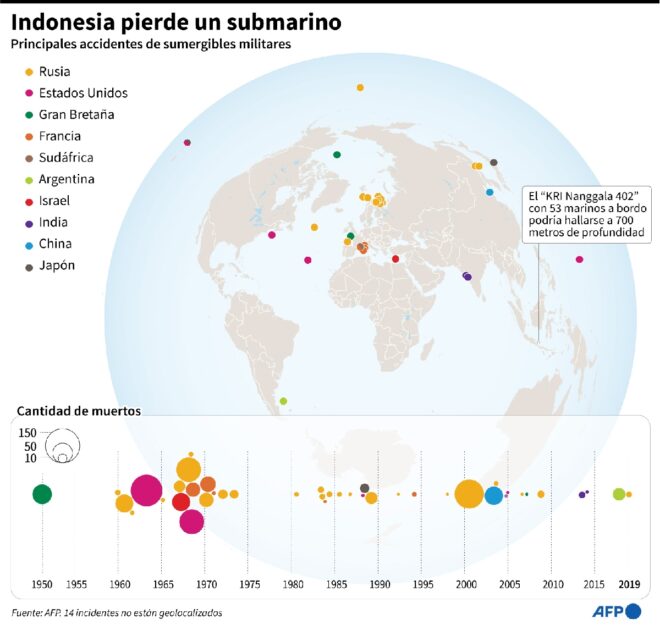 Detectado un “objeto” durante la búsqueda del submarino desaparecido en Indonesia