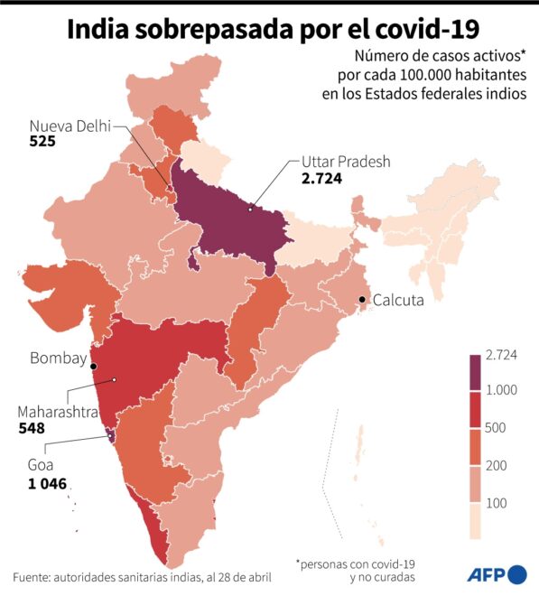India supera los 200.000 muertos por covid-19