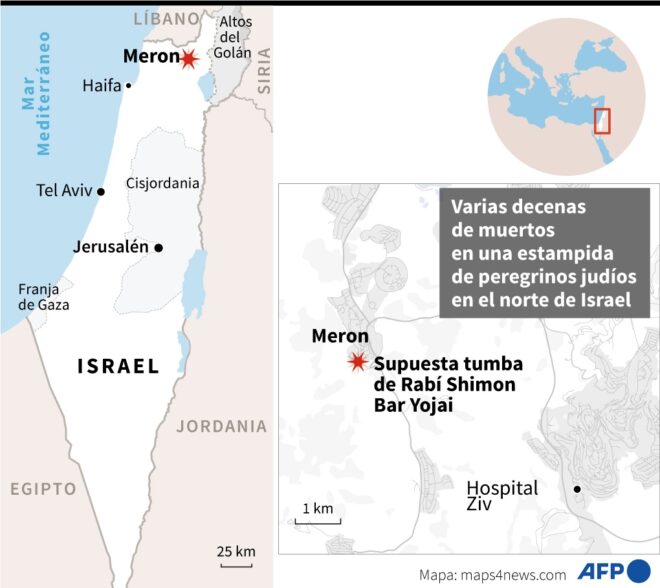 Al menos 44 muertos en una estampida durante una peregrinación judía en Israel