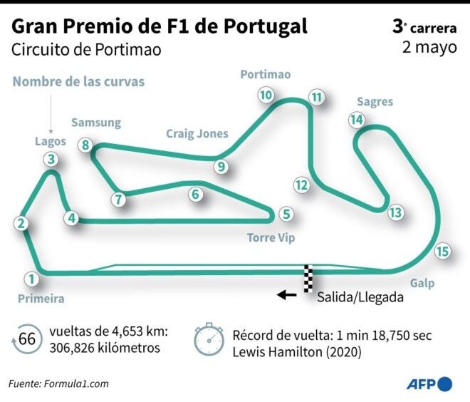 Hamilton se sobrepone a los rivales y a los elementos en Portugal